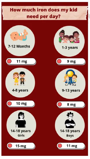 Iron-Deficiency-In-Kids