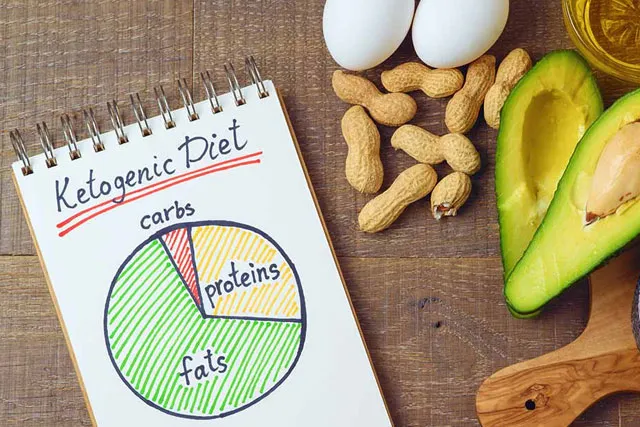 Ketogenic-Diet